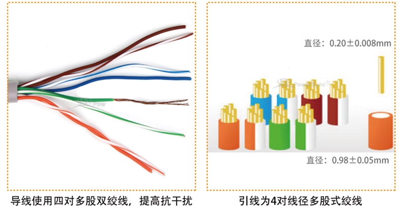 包尔星克 powersync 五类网线 铜包铝圆线 UTP5-15 KATE-5 15米 