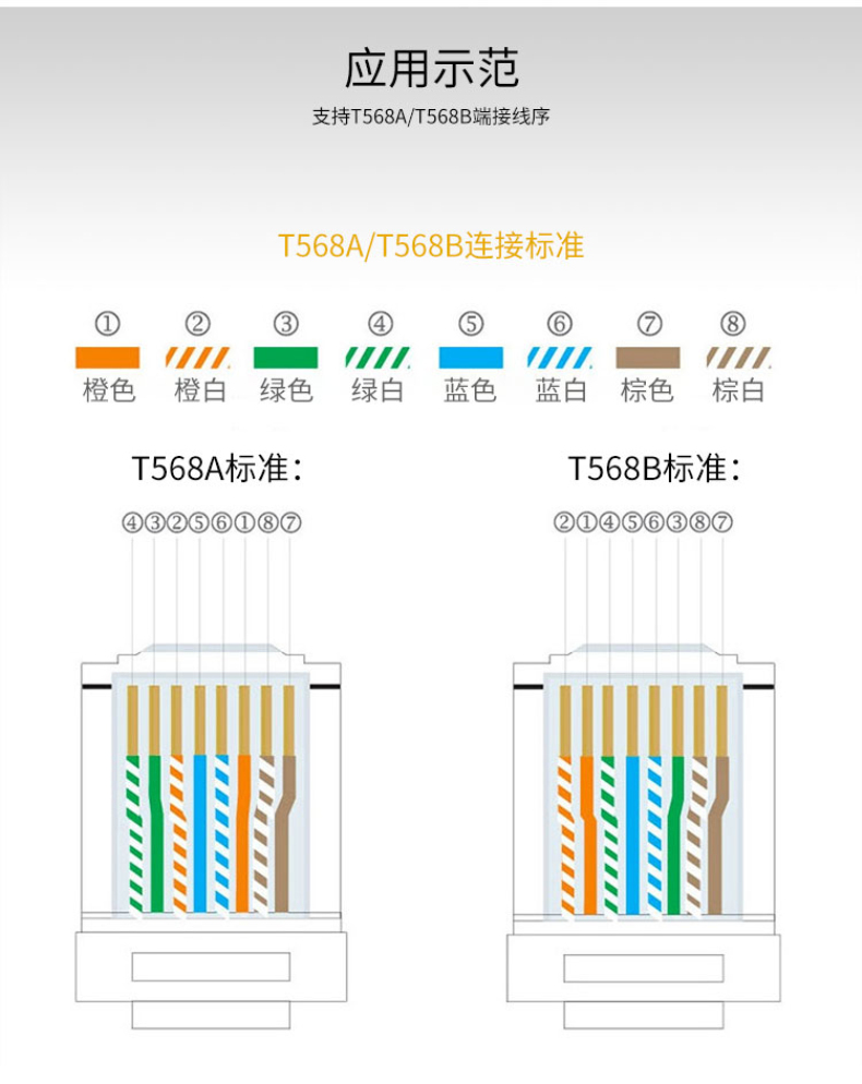 包尔星克 powersync 超五类水晶头 超五类水晶头 PRS88-100  100个/袋