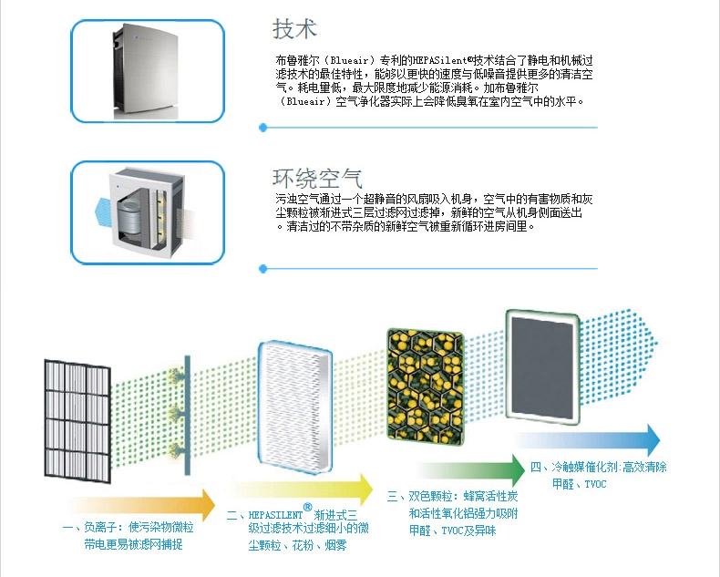 布鲁雅尔 Blueair 空气净化器 403 