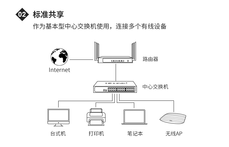 普联 TP-LINK 交换机 TL-SG1024DT 24口全千兆非网管 