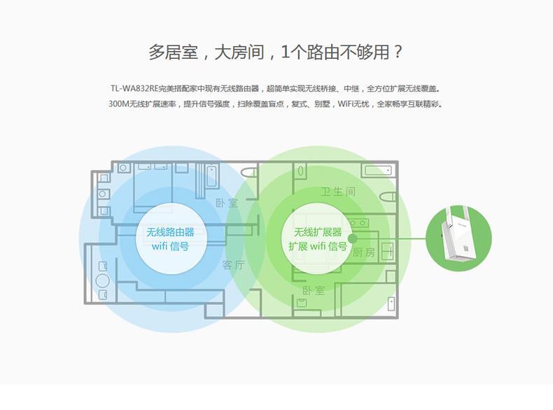 普联 TP-LINK 无线扩展器 TL-WA832RE 300M  WIFI信号放大器