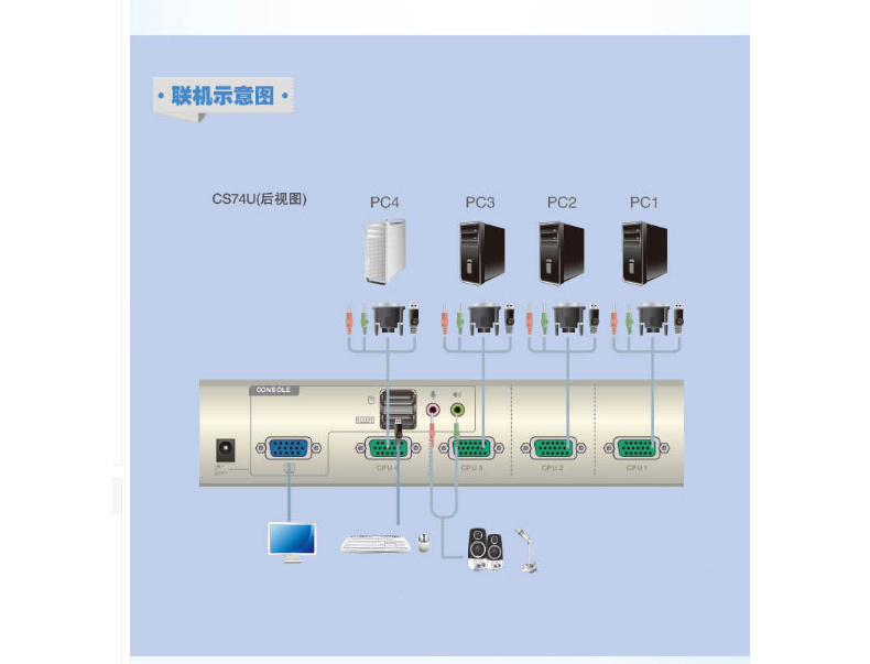 宏正 KVM多电脑切换器 CS74U  4端口USB