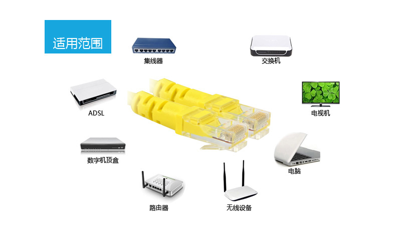 酷比客 L-CUBIC 超五类百兆网线 经济标准版 LCLN5EYWM-2M 2米 (黄色)