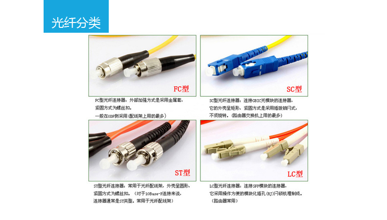 酷比客 L-CUBIC 超五类百兆网线 经济标准版 LCLN5EYWM-2M 2米 (黄色)