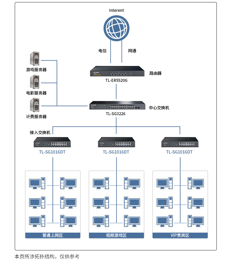 普联 TP-LINK 交换机 TL-SG1016DT 16口千兆非网管T系列 