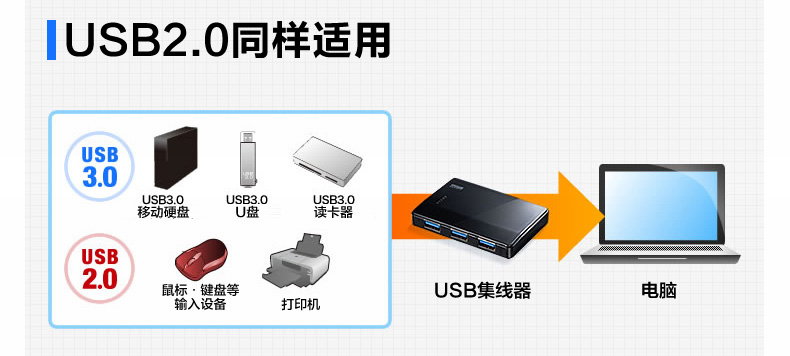 山业 SANWA USB集线器 400-HUB025  轻薄USB3.0