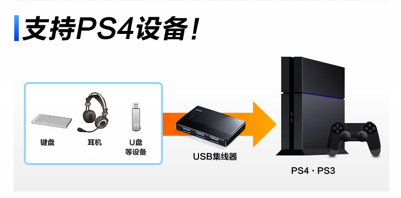 山业 SANWA USB集线器 400-HUB025  轻薄USB3.0