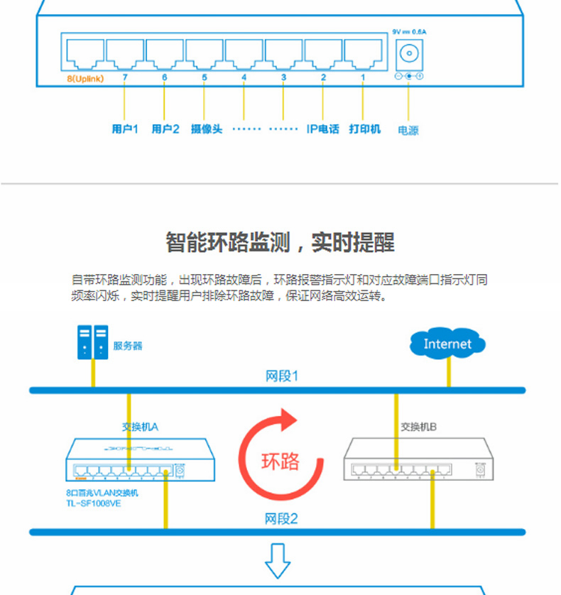 普联 TP-LINK VLAN交换机 TL-SF1008VE 8口百兆 