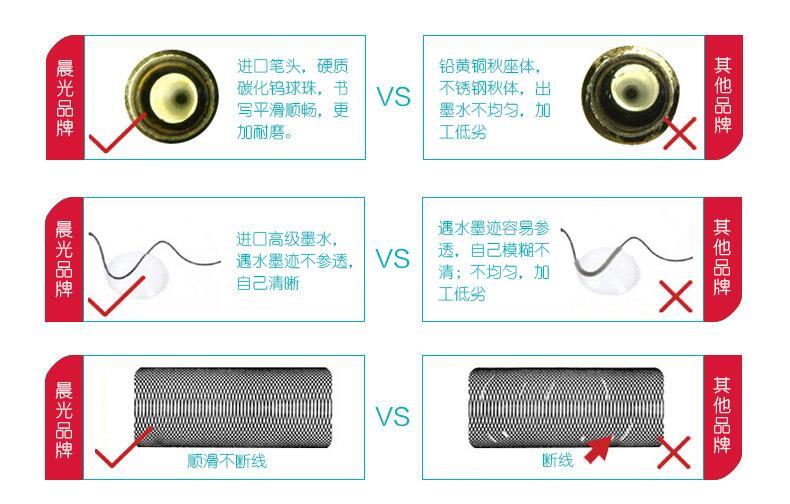 晨光 M＆G 可擦中性替芯 AKR67K01 0.5mm (蓝色) 20支/盒 (适用于AKP69105、AKPA6502、AKPA8301型号中性笔)