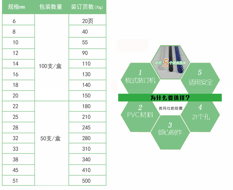 优玛仕 U-mach 21孔装订胶圈 38mm (白色) 50根/盒 (可装订＜360张)