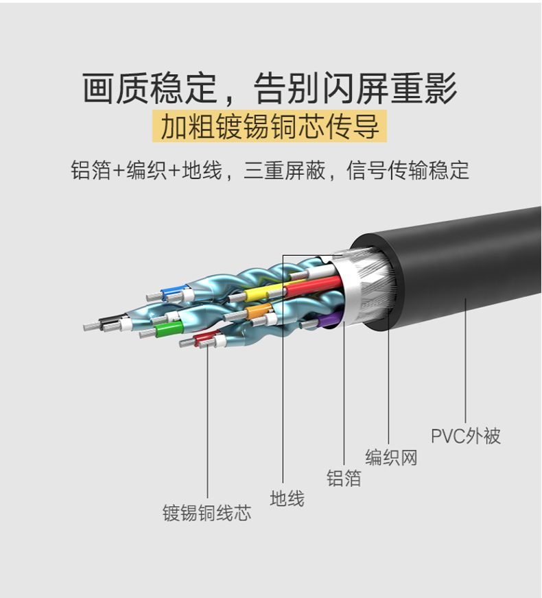 绿联 UGREEN HDMI转DVI双向转接线 10135 2米 (黑色)