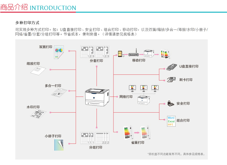 佳能 Canon A4黑白激光打印机 LBP351x 