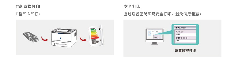 佳能 Canon A4黑白激光打印机 LBP351x 