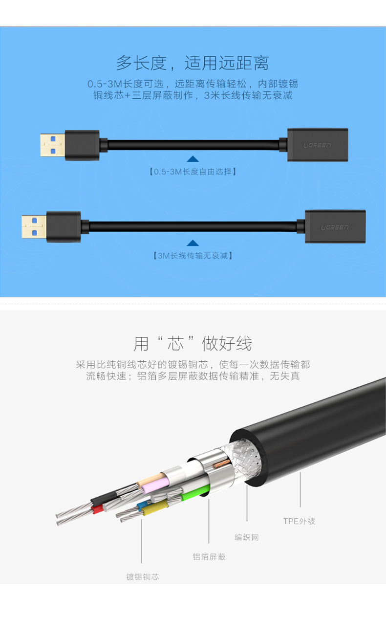 绿联 UGREEN USB延长线 USB3.0公对母 10373 2米 (黑色)