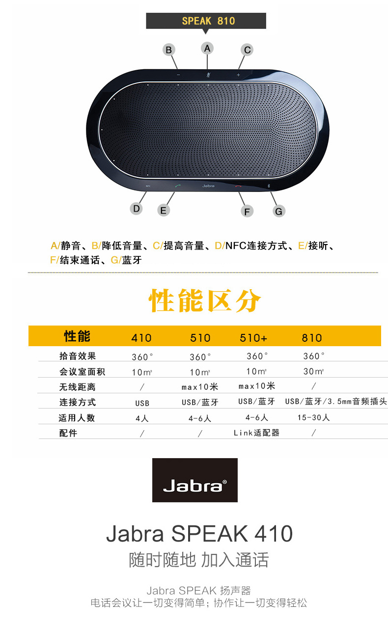 捷波朗 Jabra 免提会议扬声器 SPEAK 410 (黑色) 标准版
