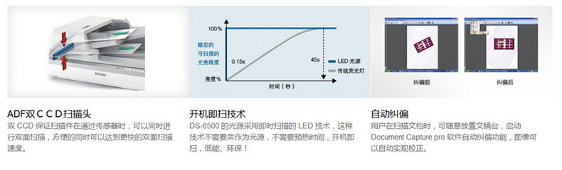 爱普生 EPSON A4高速双平台扫描仪 DS-6500 