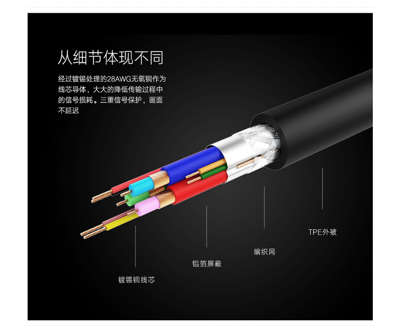 绿联 UGREEN DVI-D双通道公对公数字高清连接线 24+1 11608 5米 (黑色)