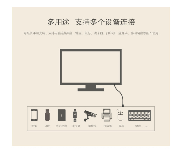 绿联 UGREEN USB延长线 USB2.0公对母 10315 1.5米 (黑色)