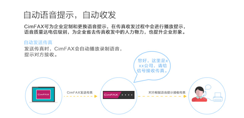 先尚 CimFAX 无纸传真服务器 专业双线版 T5 200用户 8GB储存