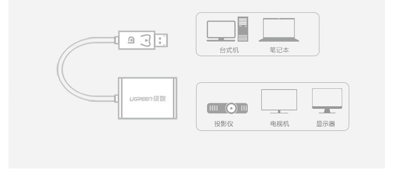 绿联 UGREEN DP转VGA转换线 Displayport转VGA母头 20414 (黑色)