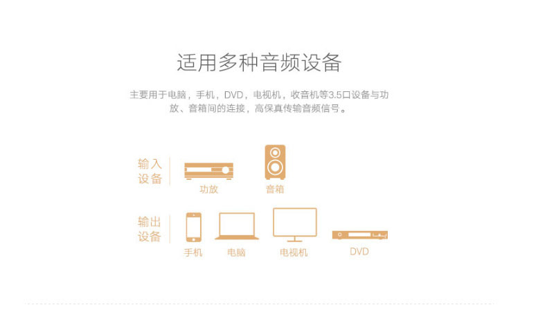 绿联 UGREEN 3.5mm音频线转双莲花头2RCA 一分二 10749 1米 