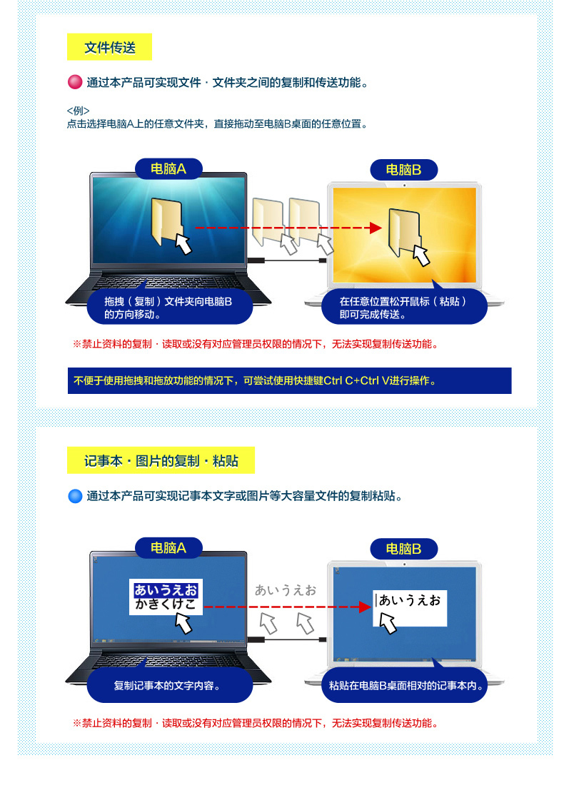 山业 SANWA USB3.0电脑对拷数据 KB-USB-LINK4 1.5米 