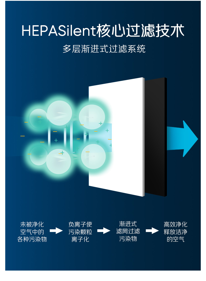 布鲁雅尔 Blueair 升级版复合型滤网 400系列 净能复合（适配403、410B）