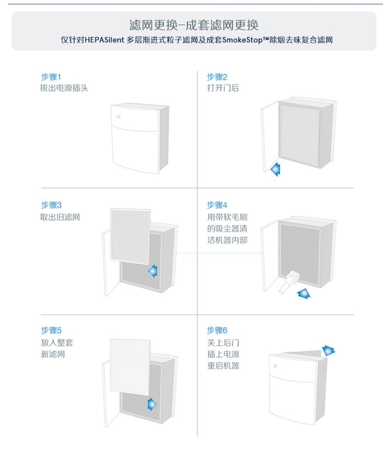 布鲁雅尔 Blueair 升级版复合型滤网 200/300 净能复合（适配203、303）