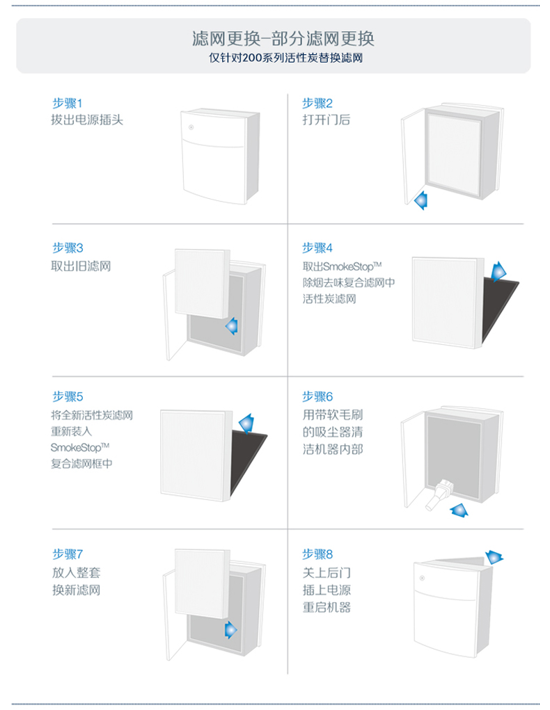 布鲁雅尔 Blueair 升级版复合型滤网 200/300 净能复合（适配203、303）