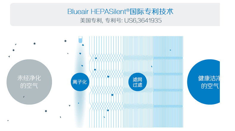 布鲁雅尔 Blueair 升级版复合型滤网 500系列 净能复合（适配503、510B、603）