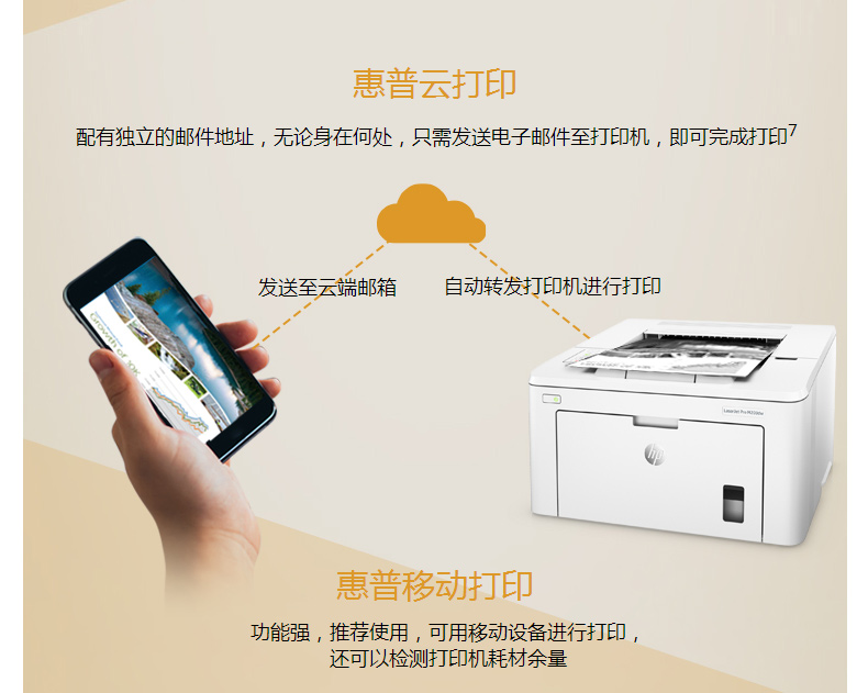 惠普 HP A4黑白激光打印机 LaserJet Pro M203dw 