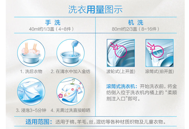 金纺 Comfort 衣物护理剂 2L  6瓶/箱 (清新柔顺)