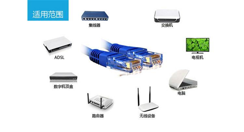 酷比客 L-CUBIC 六类网线 LCLN6RRECBU 50米  RJ45