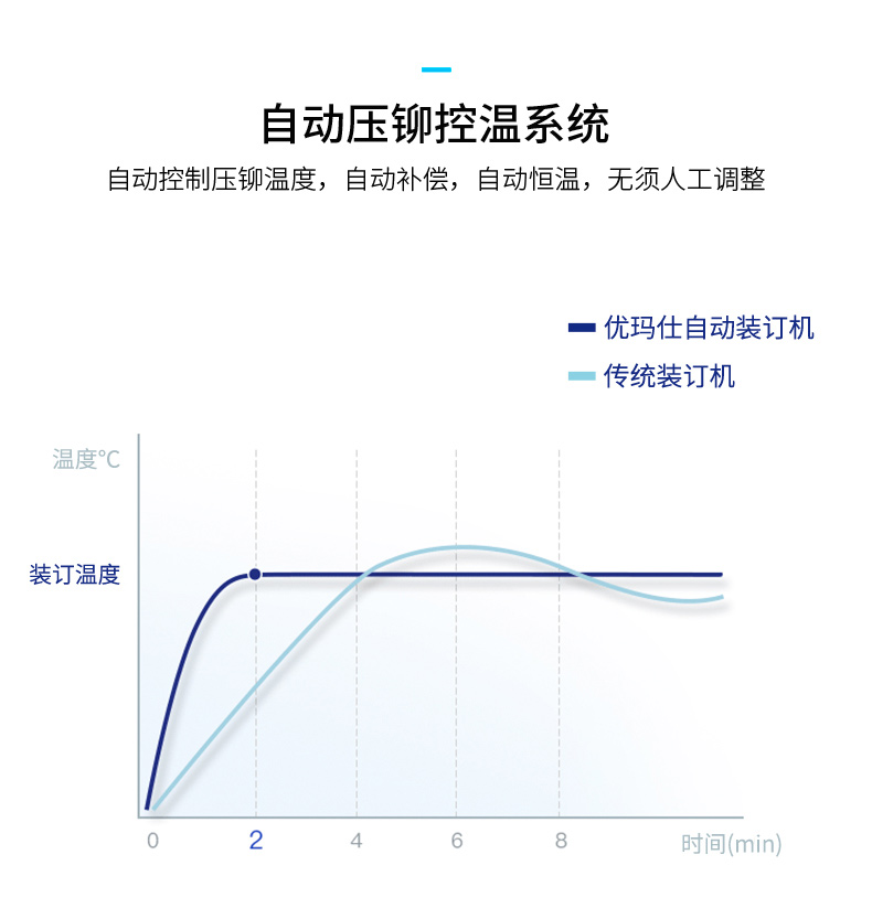 优玛仕 U-mach 全自动档案财务装订机 U-DA50 