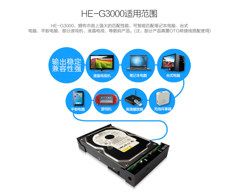 飚王 SSK 移动硬盘盒 HE-G3000 3.5英寸  USB3.0 sata接口 支持台式机硬盘