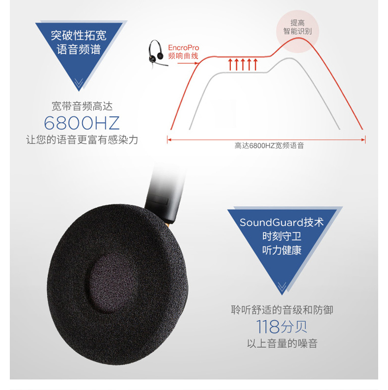 缤特力 plantronics 专业双耳降噪客服耳机 HW520  适用电话理赔中心/技术支持中心/通讯运营客服中心 不含线 需根据话机配线使用