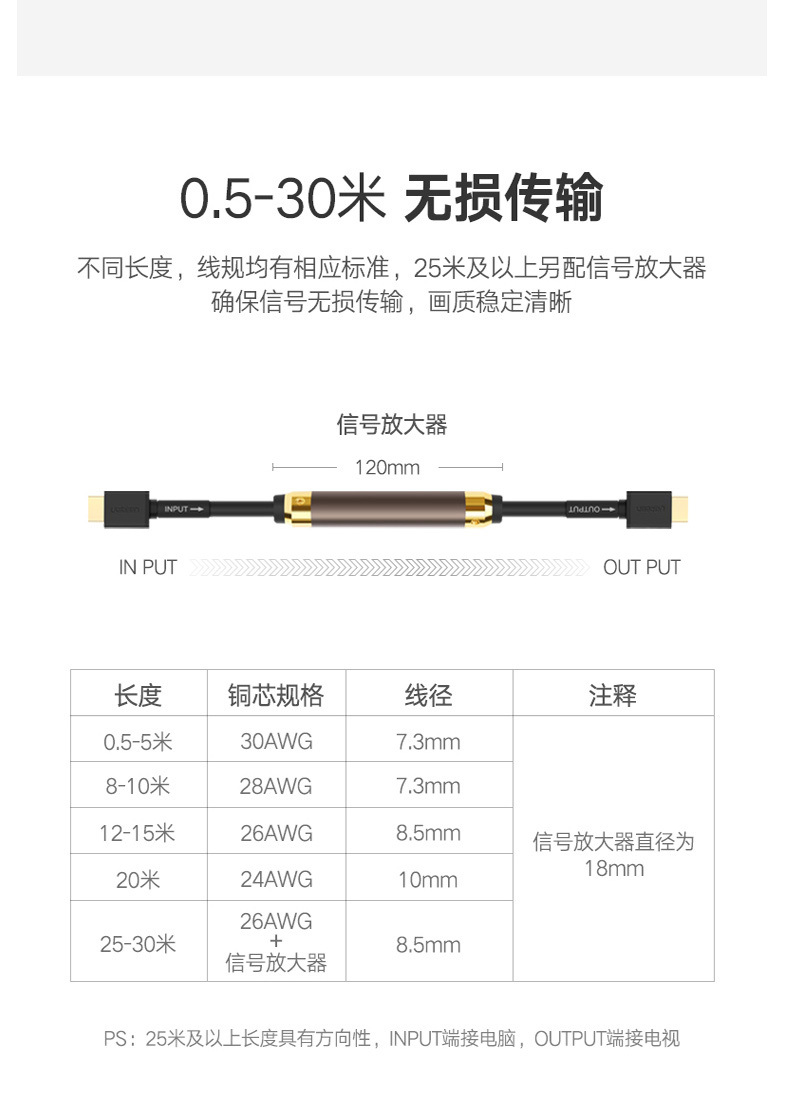 绿联 UGREEN HDMI线 10112 20米  3D高清连接线 HDMI工程线1.4版 1080P机顶盒投影仪线 电脑接电视视频线