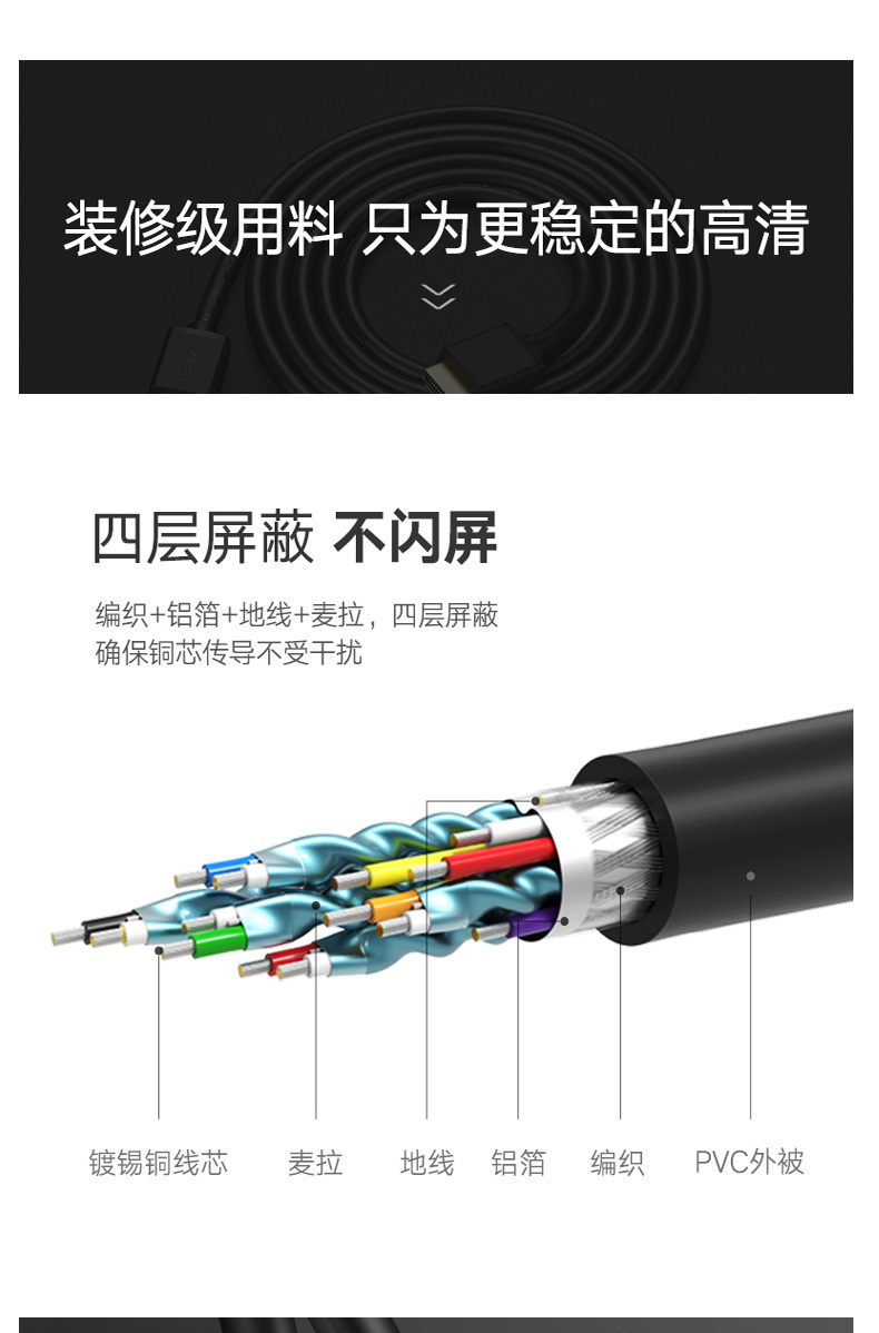 绿联 UGREEN HDMI线 10112 20米  3D高清连接线 HDMI工程线1.4版 1080P机顶盒投影仪线 电脑接电视视频线