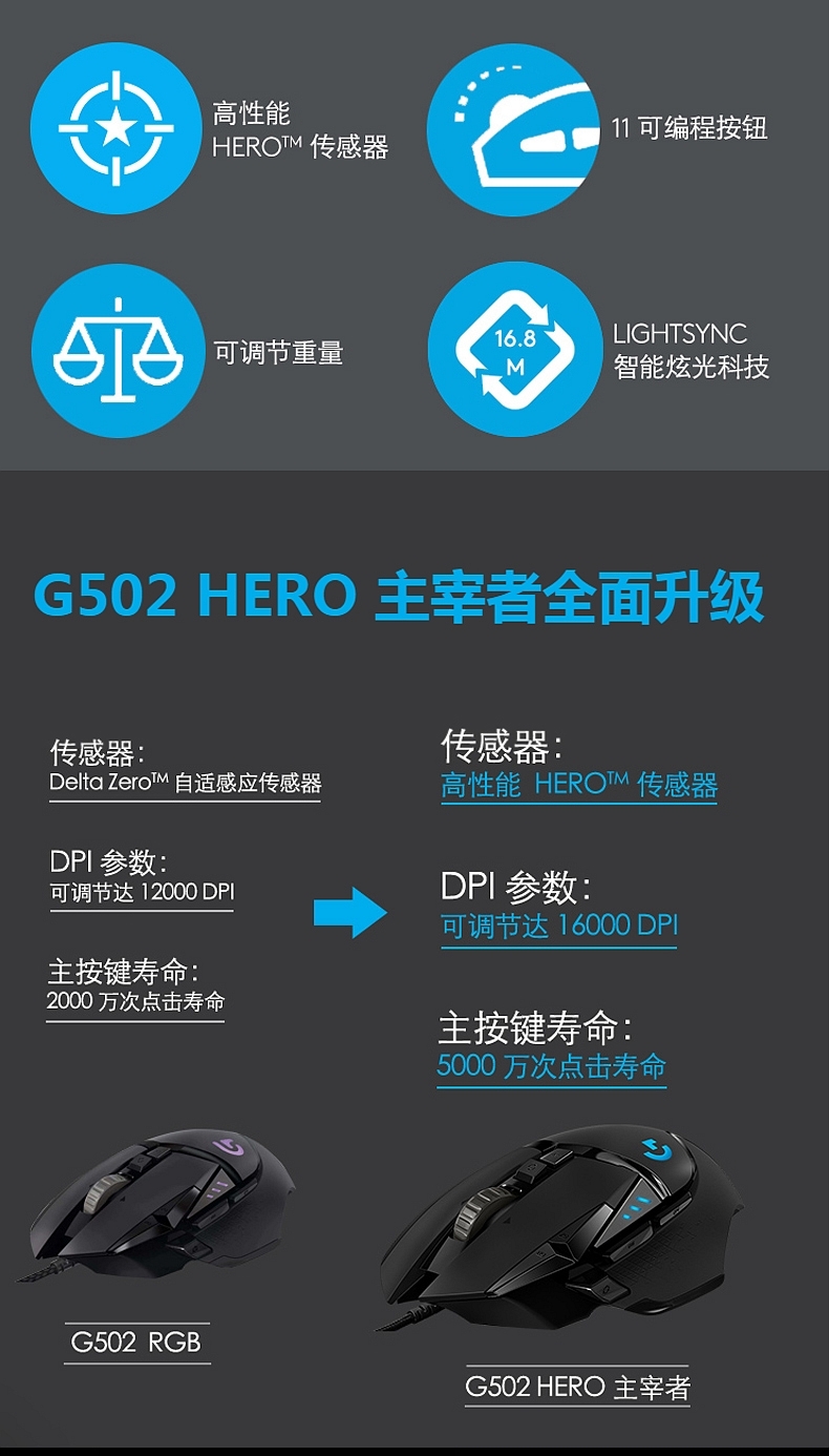 罗技 Logitech 有线鼠标 G502 (黑色)