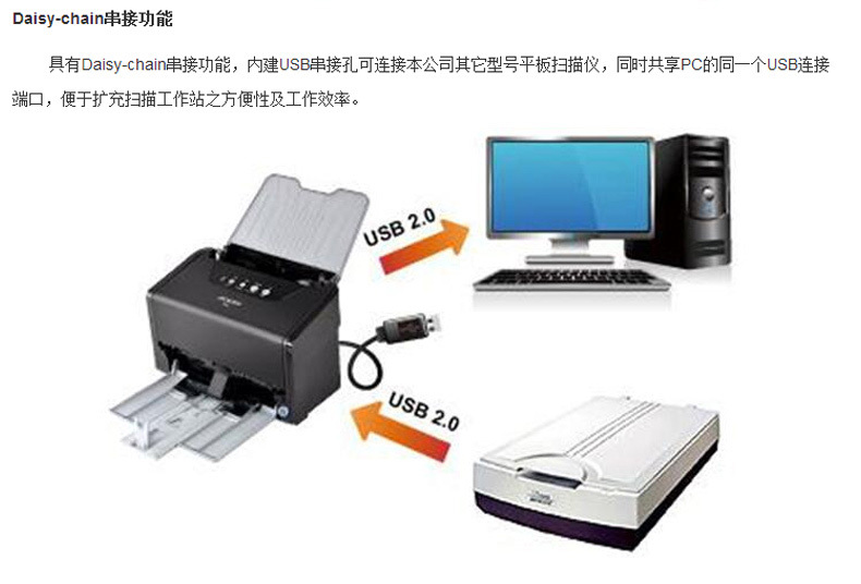 中晶 Microtek A4馈纸式高速文档扫描仪 G640 (黑白相间)