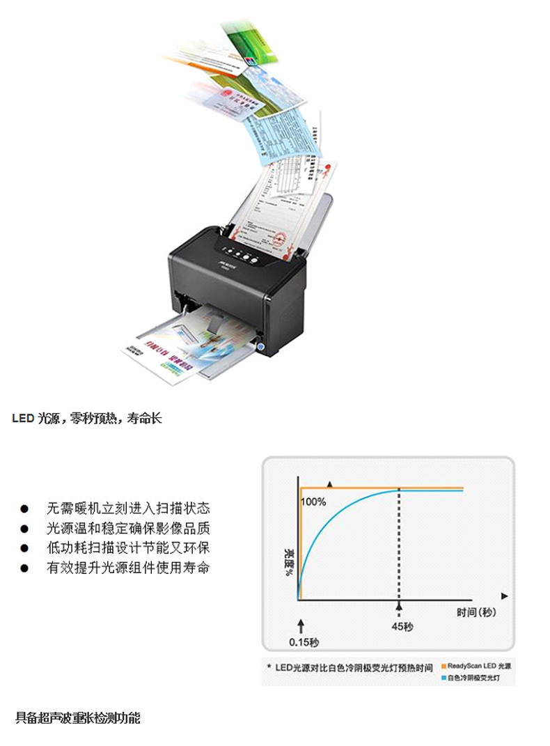 中晶 Microtek A4馈纸式高速文档扫描仪 G665plus (黑白相间)