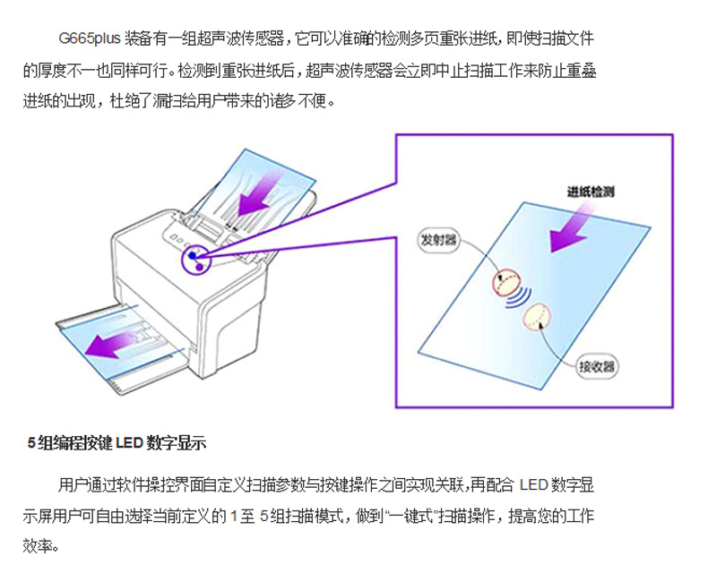 中晶 Microtek A4馈纸式高速文档扫描仪 G665plus (黑白相间)