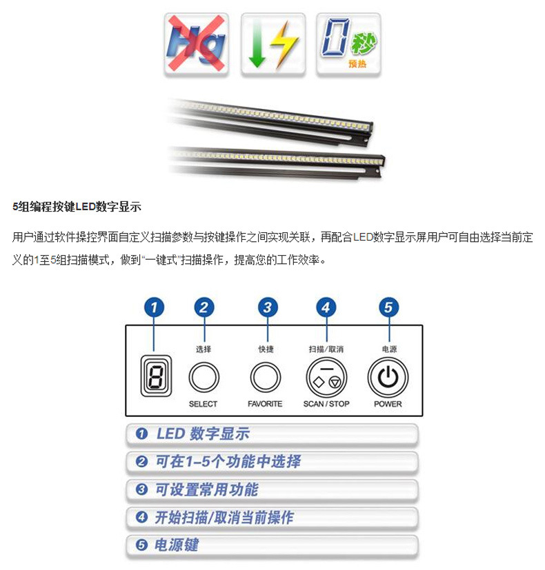 中晶 Microtek A4双平台高速彩色双面文档扫描仪 G560 (黑白相间)