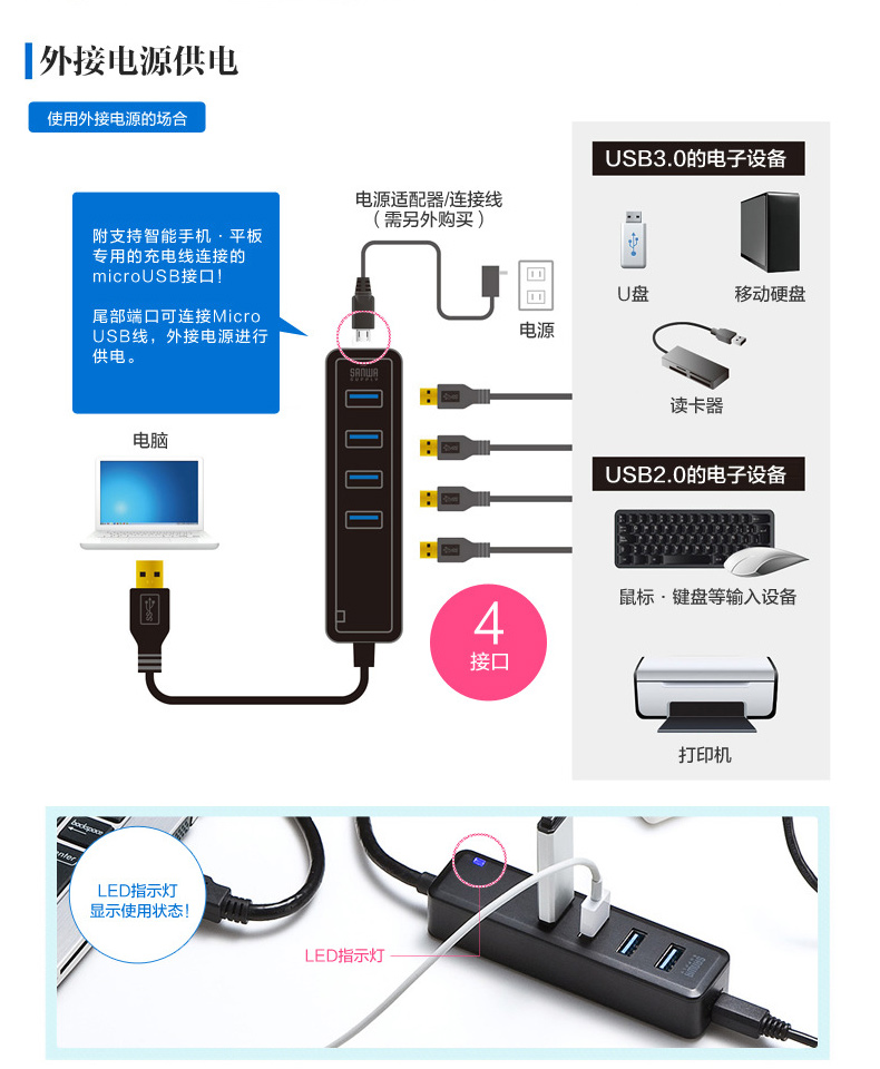 山业 SANWA 磁铁吸附4口USB3.0集线器 USB-3H405BK 