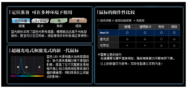 山业 SANWA 人体工学蓝光LED无线鼠标 MA-ERGW8 