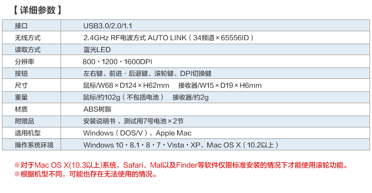 山业 SANWA 人体工学蓝光LED无线鼠标 MA-ERGW8 