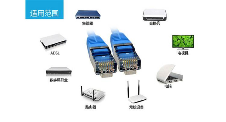 酷比客 L-CUBIC 六类屏蔽网络线 LCLN6RRECSGY-1.5M 1.5M (灰色)