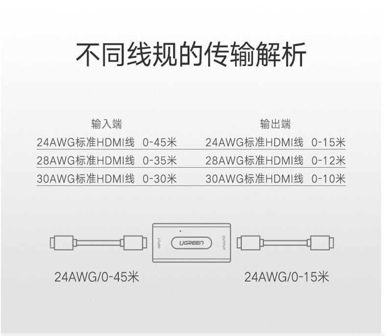 绿联 UGREEN HDMI延长器 40265  HDMI母对母信号放大直通头 可连接40米60米连接器