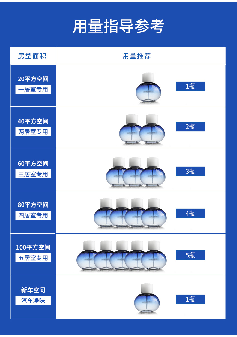 浙大冰虫 Zheda Bingchong 除甲醛清除剂强力型新房装修新家具除味车内净化剂放置型 70ml 