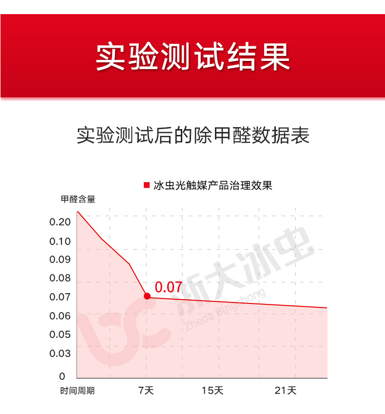 浙大冰虫 Zheda Bingchong 光触媒去除油漆味苯系物地毯窗帘布艺tvoc除味净化喷雾剂 500ml 